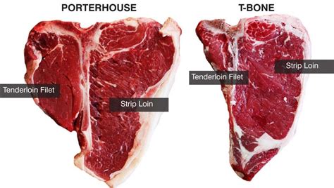 Porterhouse Steak Perfectly Done | Beef tenderloin, Steak, Beef