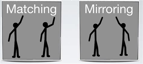 NLP Mirroring (and Matching) | NLP Rapport