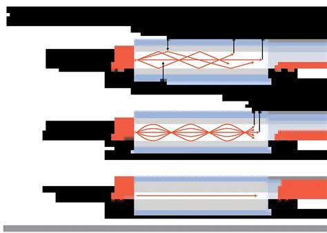 What is Fiber Optic?