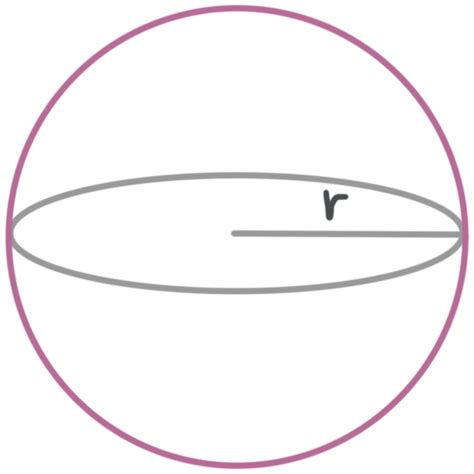 Finding the volume and surface area of a sphere — Krista King Math | Online math help