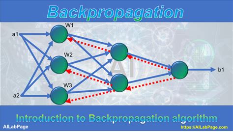 Deep Learning – Backpropagation Algorithm Basics – Vinod Sharma's Blog