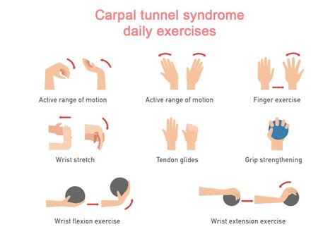 How Carpal Tunnel Affects People's Quality of Life – SAPNA Pain Management Blog