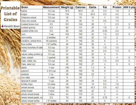 Using Whole Grains with Printable List of Grains with Calories and ...