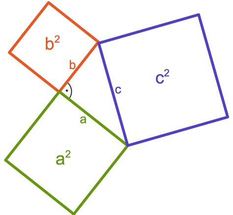 Satz des Pythagoras | Satz des pythagoras, Matheunterricht, Dreieck ...