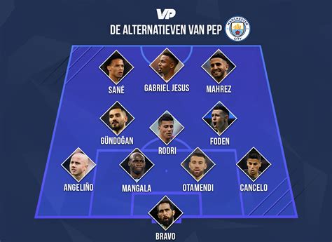 Niet normaal: veelvraat Man City kan komend seizoen twee superteams ...