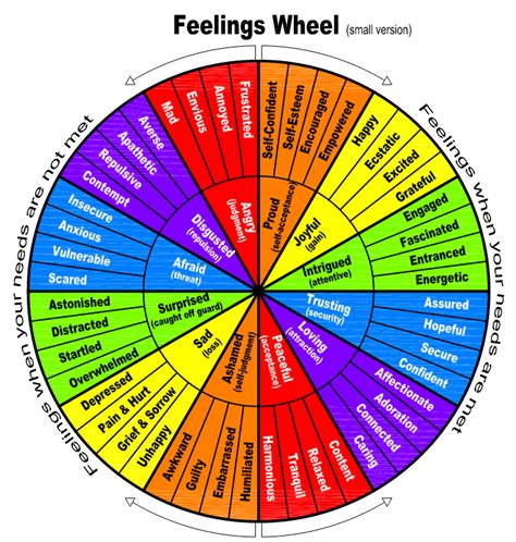 Feelings Wheel - truPhilos | Feelings wheel, Emotion chart, Feelings and emotions