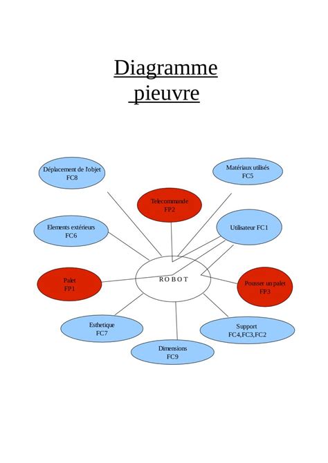 [DIAGRAM] Techno Diagramme Pieuvre - MYDIAGRAM.ONLINE