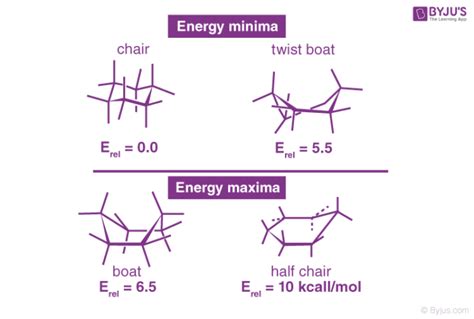 Cyclohexane(C6H12) - What is Cyclohexane? - Structure, Uses ...