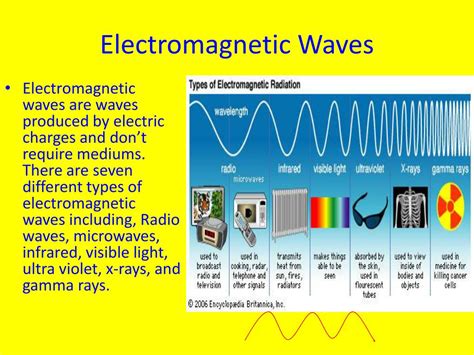 PPT - Electromagnetic Waves PowerPoint Presentation, free download - ID:2619373