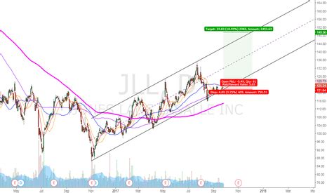 JLL Stock Price and Chart — NYSE:JLL — TradingView