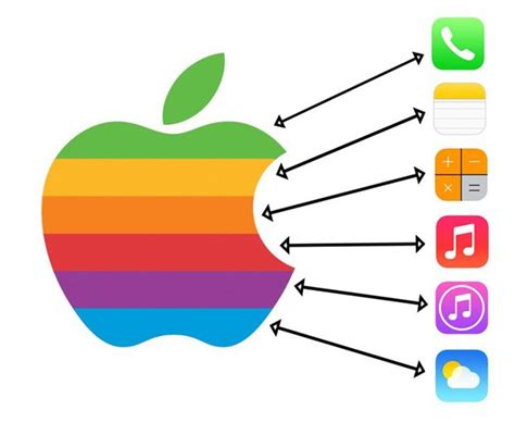 First Official Apple Logo Appears To Have Been The Inspiration For The Colors Used In iOS 7 ...