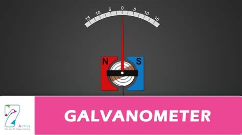 GALVANOMETER - YouTube