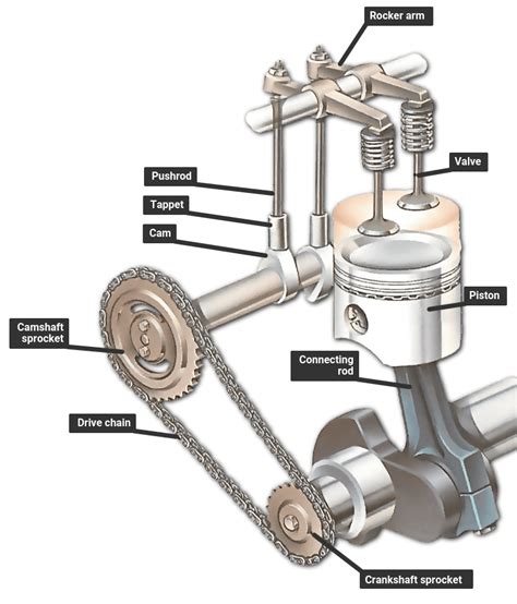 MBD Simulation on IC Engine Valve Train : Skill-Lync