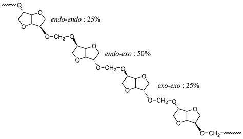 Polymers | Free Full-Text | Optimized Synthesis According to One-Step Process of a Biobased ...