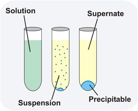 Decomposition Reaction | Types and Classification of Decomposition Reaction