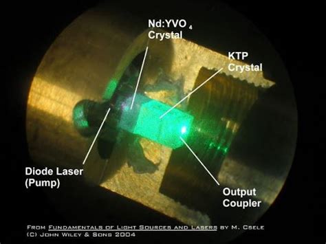 What’s in DPSS laser modules – BeamQ Laser