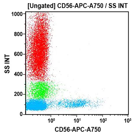 CD56 Antibodies - Beckman Coulter Life Sciences