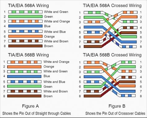 Cat5 Crossover Cable Diagram