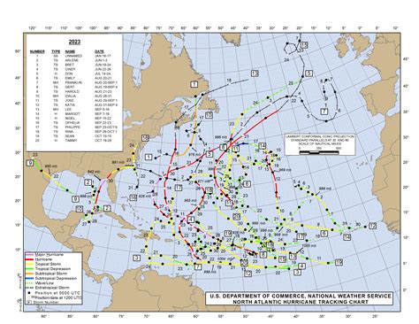 2023 Atlantic Hurricane Season