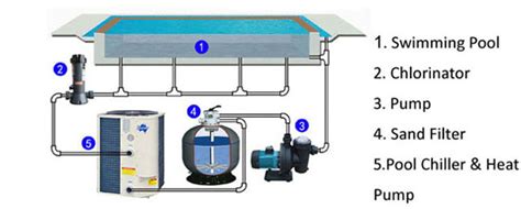 Heat pumps for Swimming Pools | The Renewable Energy Hub