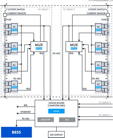 BMS Hardware Design for a Stationary Energy Storage Device