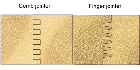 How to make a finger joint with a router table