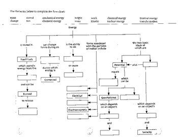 Energy Flow Chart by Science and The Big Ideas | TpT