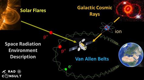 Space Radiation Effects Consultant