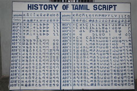 Sharmalan Thevar: Read in Tamil - The Easier Way?