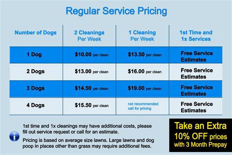 Dog Poop Removal Cheapest Order, Save 49% | jlcatj.gob.mx