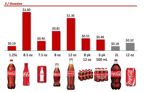 Coca-Cola Mini Cans Reinventing Soda Business