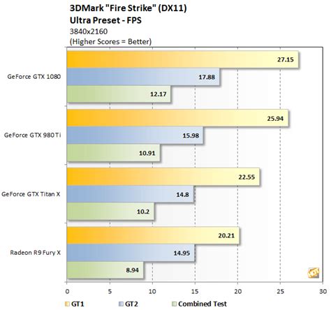 NVIDIA GeForce GTX 1080 Performance Review - Page 4 | HotHardware