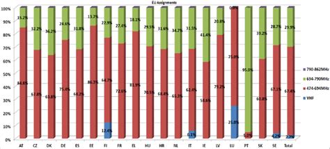 Frequency spectrum structure (operational data) of 19 EU countries (in ...