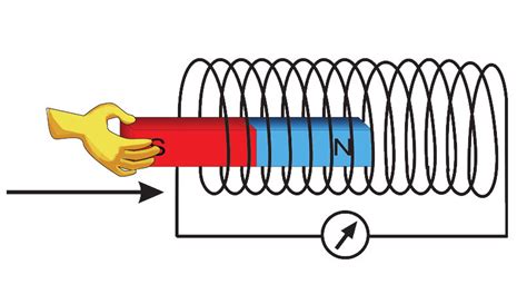 Electromagnetic Induction