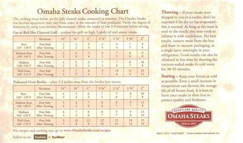 Omaha Steaks Cooking Chart | How to cook steak, Omaha steaks, Cooking ...