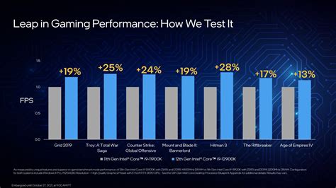 Intel 12th-gen Core CPUs are official: Performance preview, Alder Lake ...