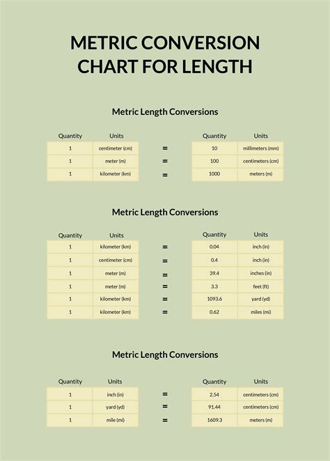 Free Metric Units Of Length Conversion Chart - Download in PDF, Illustrator | Template.net