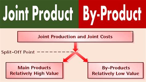 Differences between Joint Product and By-Product. - YouTube