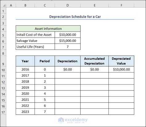 How to Calculate the Straight Line Depreciation Using a Formula in ...