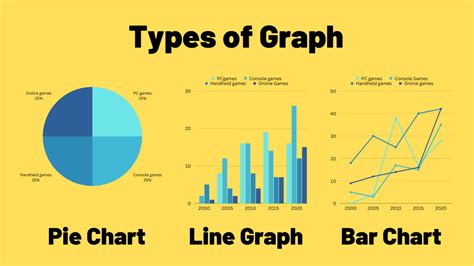 bar-chart-vs-line-graph-vs-pie-chart - TED IELTS