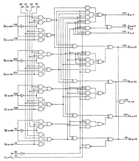 Alu Block Diagram