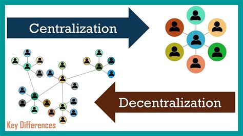 Principle Of Centralisation And Decentralisation In Management