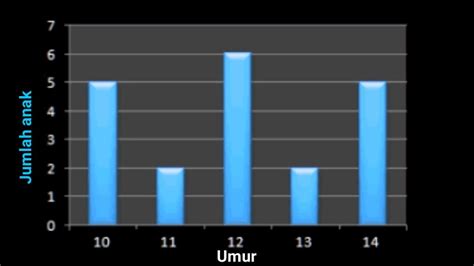 Cara Menentukan Nilai Rata-Rata Diagram Batang - Cilacap Klik