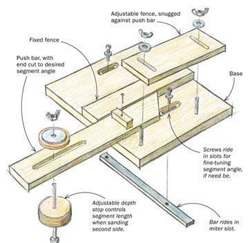 17 Best images about WOOD TURNING - SEGMENTED FIXTURES - JIGS - TIPS on ...