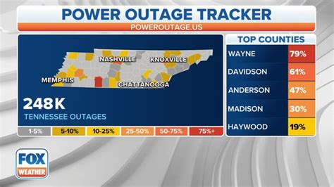 Record cold strains Tennessee Valley power grid, delays Texans-Titans ...