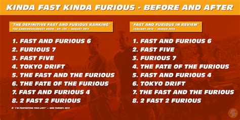 Fast and Furious Rankings — Before and After : kindafunny