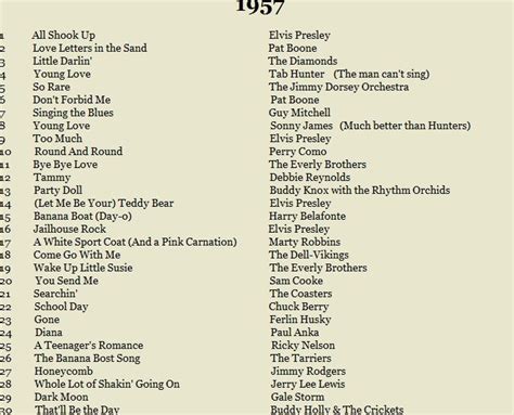 Pin by Joan Gardner on 1950s | Songs, 50s music, Greatest songs