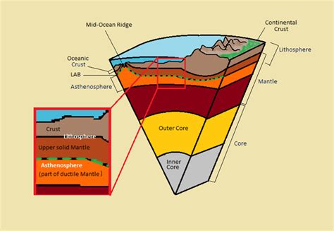 A Complete Guide to Earth’s Lithosphere | Geology Base