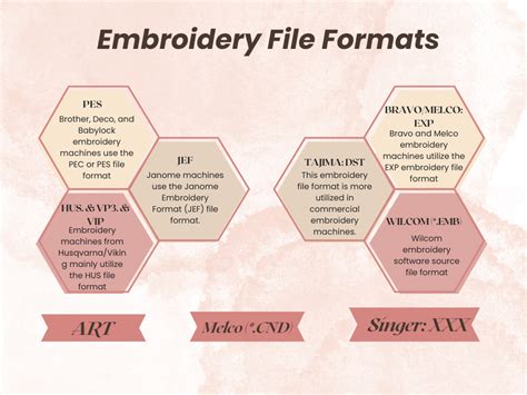 What are Embroidery digitizing file formats? Different digitizing file ...