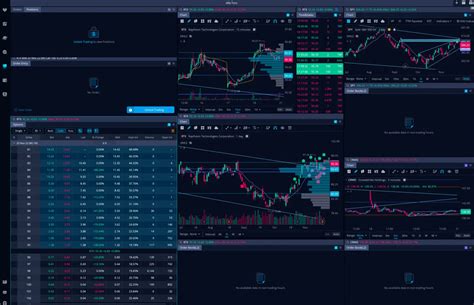 How I Setup My Custom Webull Layout for Option Trading